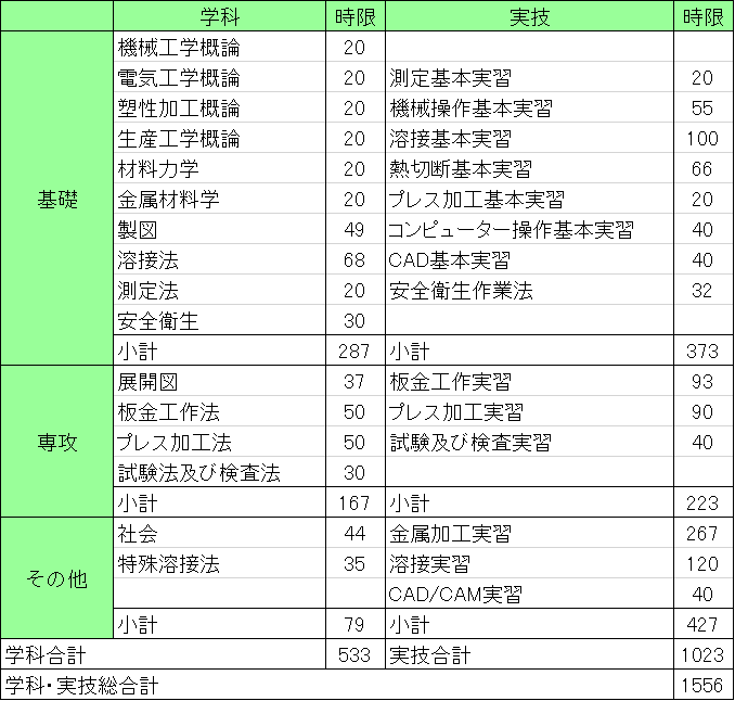 シラバス金属