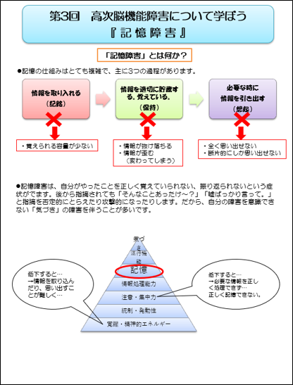 高次脳機能障害講座テキスト第3回冒頭ページ