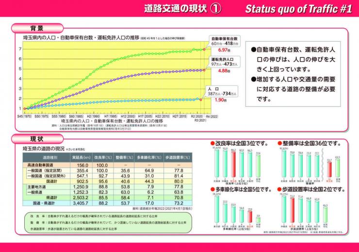 2024交通の現状1