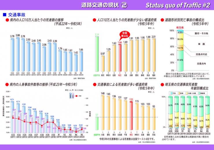 2024交通の現状2