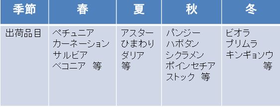 花き専攻年間スケジュール