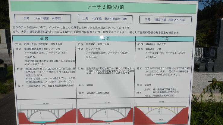 アーチ３橋（兄）弟の案内看板