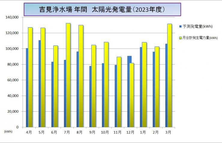 2023_nennkan_graph