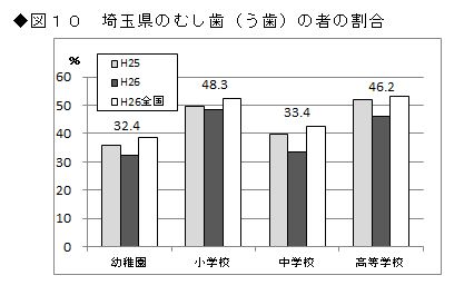 図10