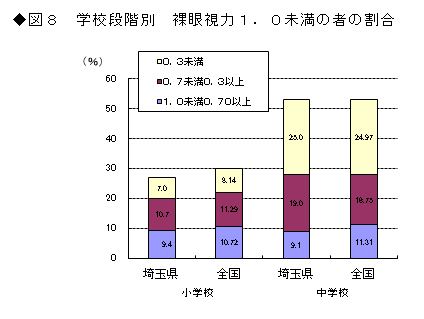 図8