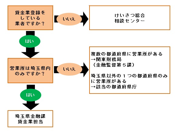 相談フロー