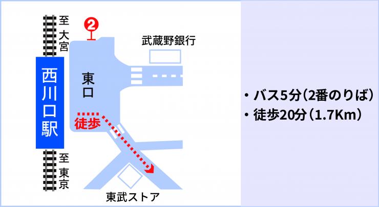 2019西川口駅