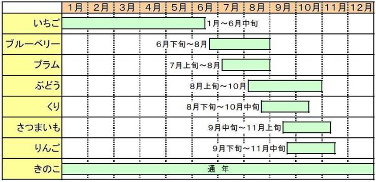 農産物カレンダー