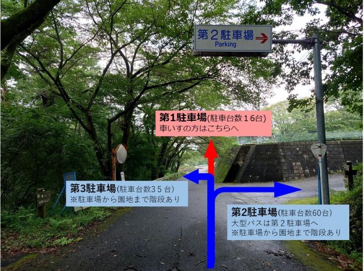 皆野町側からの公園入口の案内写真。右が第2駐車場。直進すると第1・3駐車場がある。