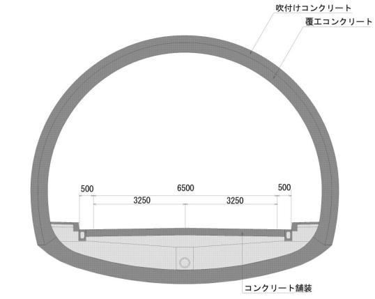 トンネルの断面図