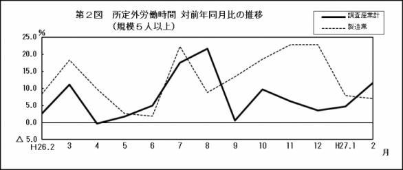 201502第2図