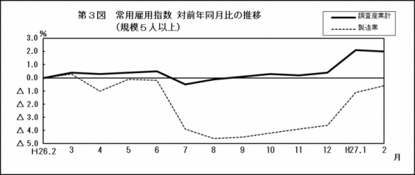 201502第3図