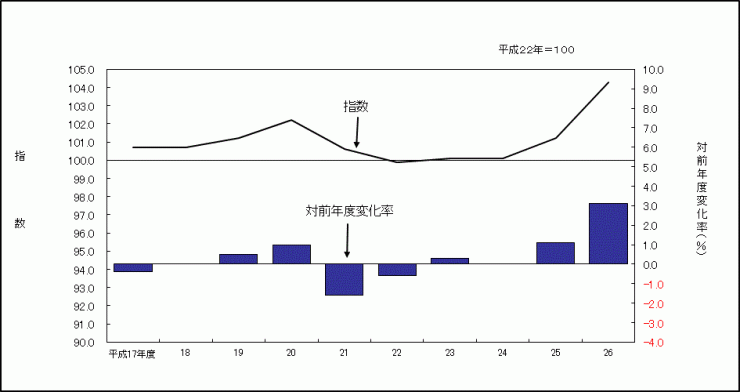 201503年度グラフ