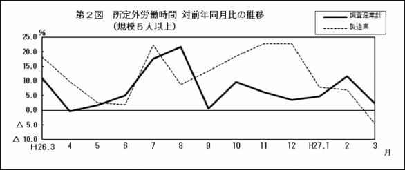 201503第2図