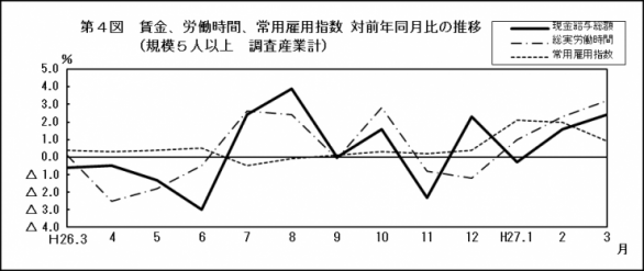 201503第4図