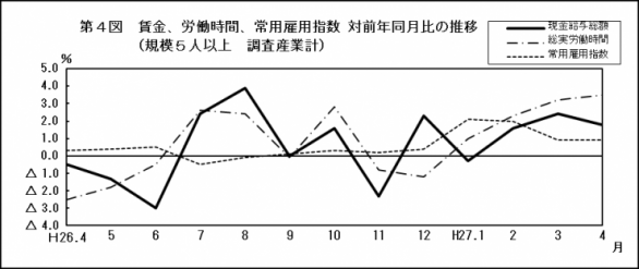 201504第4図