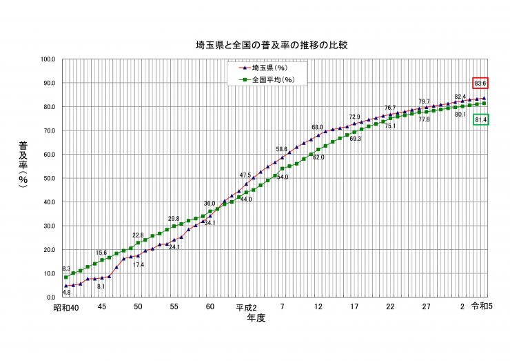 推移比較