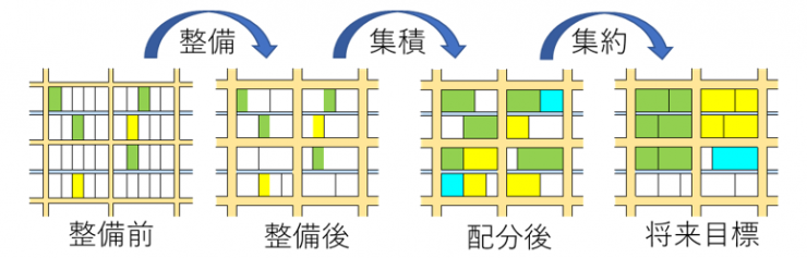 集積・集約のイメージ図