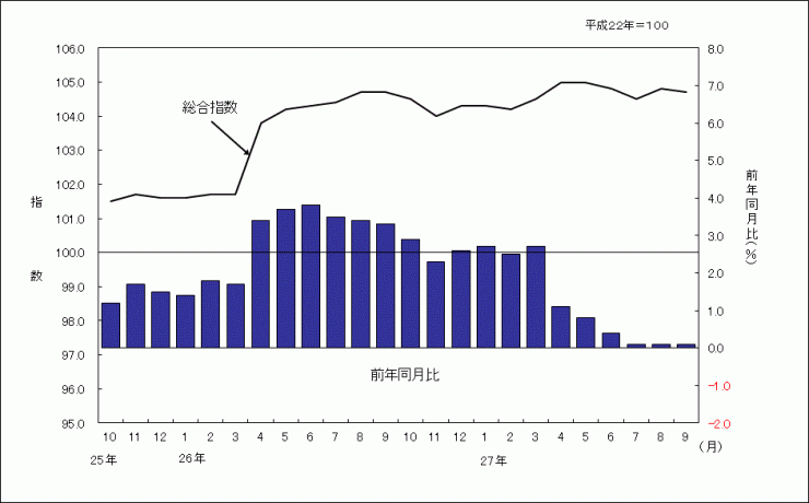 201509グラフ