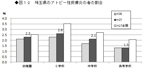 図12