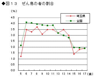 図13