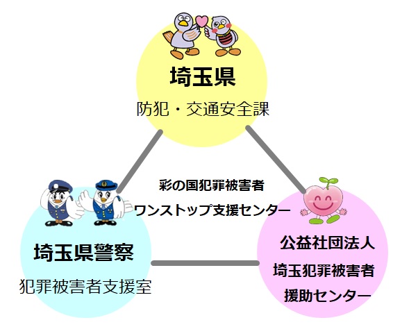 彩の国犯罪被害者ワンストップ支援センター