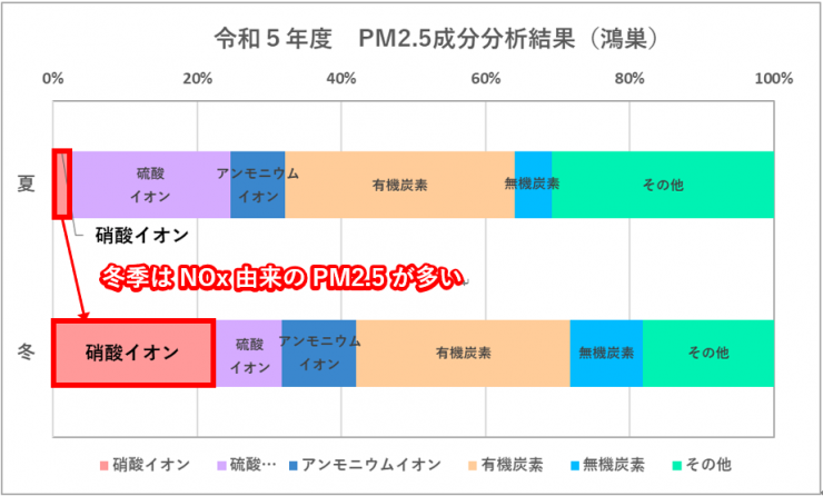 PM2.5