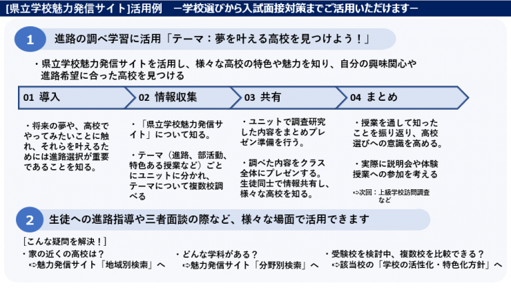 活用例