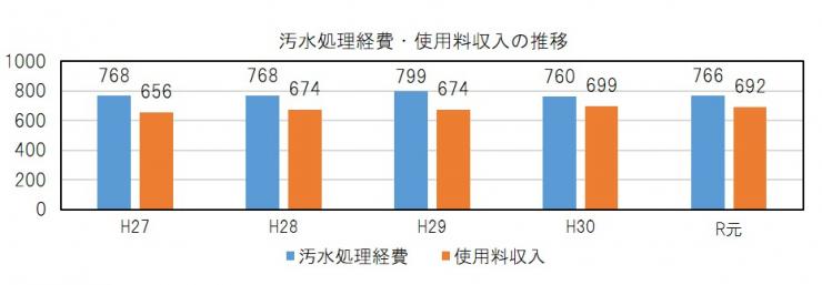 汚水処理