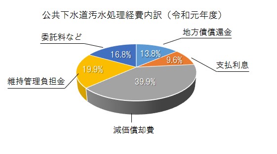 内訳