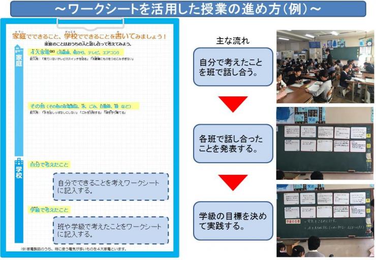 ワークシートを活用した授業の進め方の例