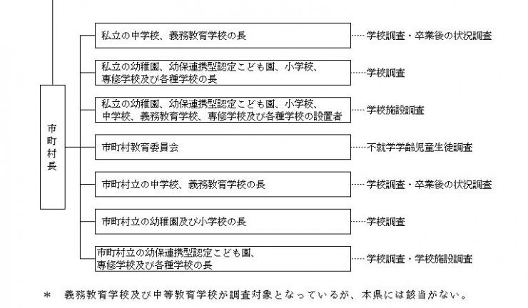 調査系統2