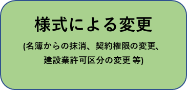 様式による変更