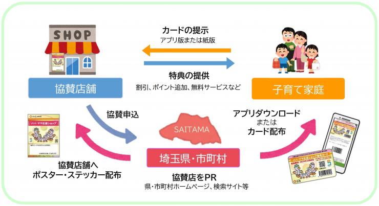 制度仕組み図