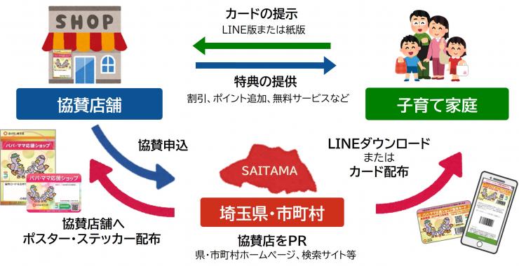 ぱぱまませいどず