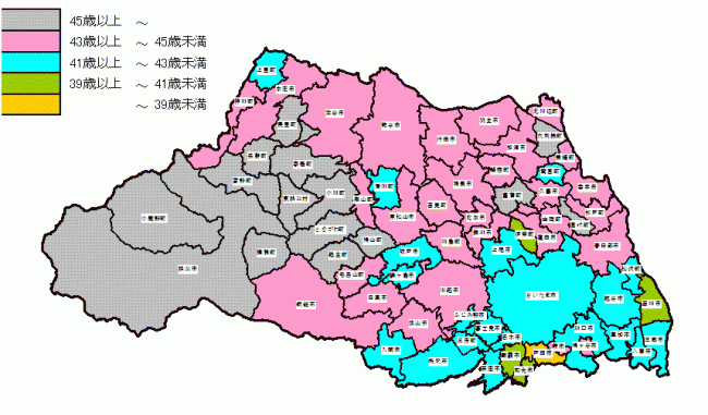 地域別平均年齢