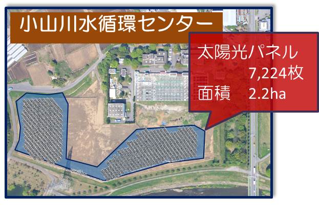 太陽光発電事業（小山川水循環センター）